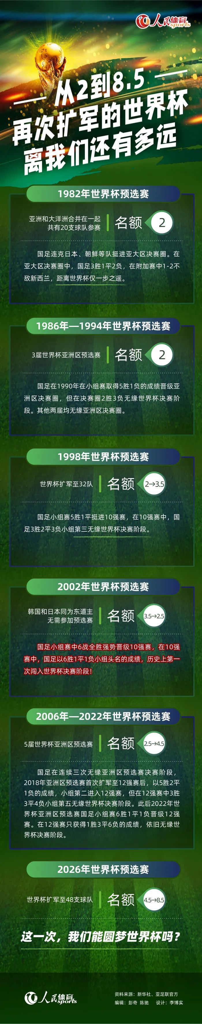 即便如此，如果布罗亚保持健康并且得到机会的话，看看切尔西现有的选择也是一件有趣的事。